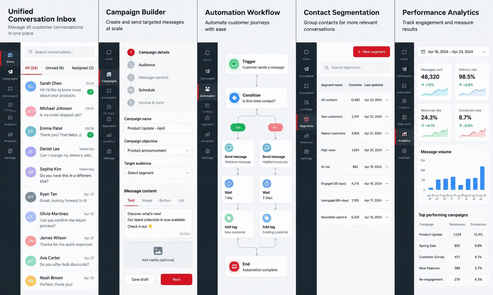 NETREX WhatsApp product views